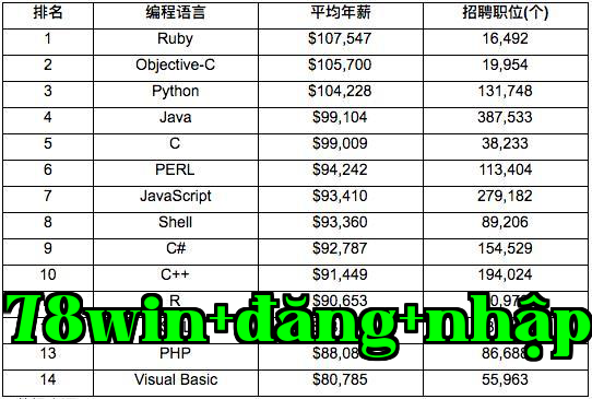 Hình ảnh 1.png của Java