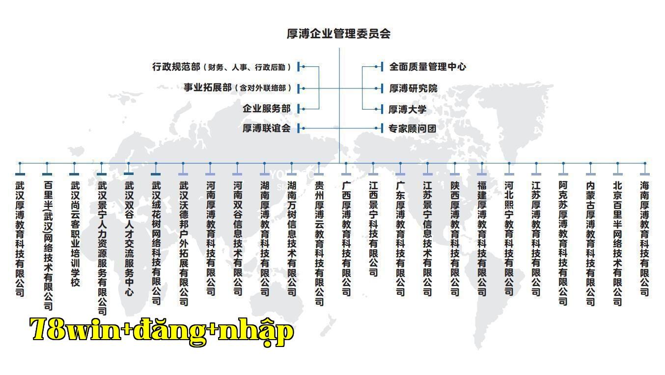 Bức ảnh Kiến trúc