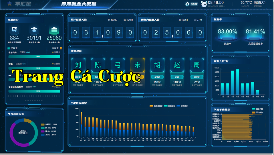 Sinh viên IT Học Hội Tinh - Hậu Bột Việc làm.png